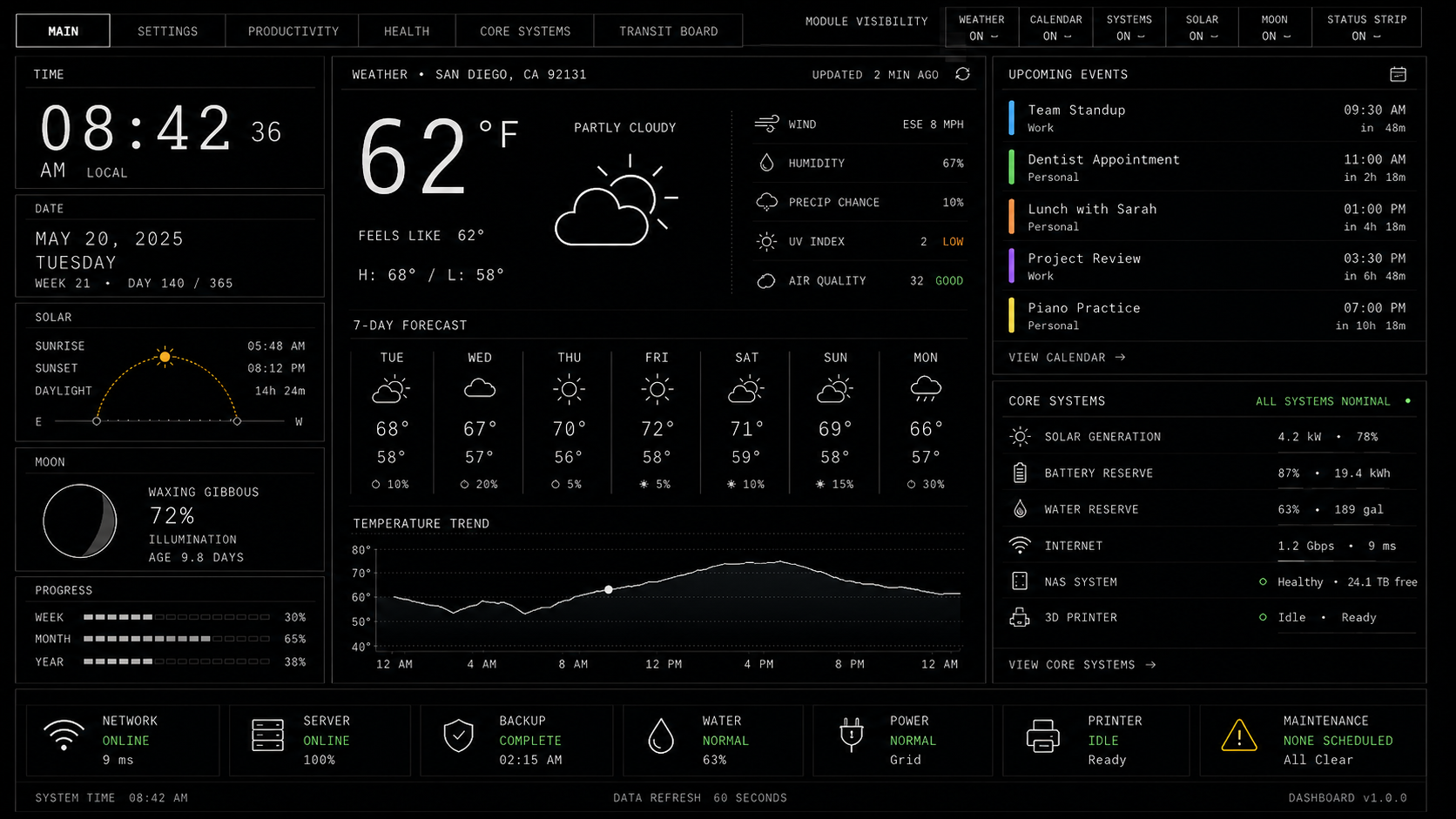 Early personal home dashboard concept