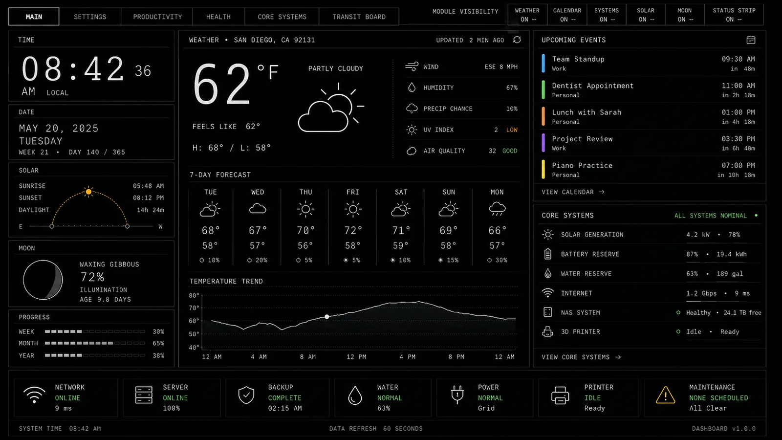 Sanctuary OS dashboard